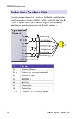 Preview for 42 page of Delta RMC150 Startup Manual