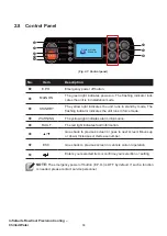 Preview for 14 page of Delta RowCool HCH1CB0 User Manual