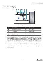 Preview for 21 page of Delta RowCool HCH1CB0 User Manual