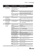 Preview for 53 page of Delta RowCool HCH1CB0 User Manual