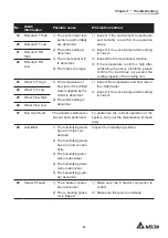 Preview for 57 page of Delta RowCool HCH1CB0 User Manual