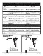 Предварительный просмотр 6 страницы Delta RP71168RSL04 Installation Manual