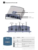 Preview for 4 page of Delta RPI H3 110 Quick Installation Manual