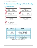 Предварительный просмотр 46 страницы Delta RPI-H3 Operation And Installation Manual