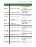 Предварительный просмотр 49 страницы Delta RPI-H3 Operation And Installation Manual