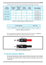 Preview for 21 page of Delta RPI H3A Operation And Installation Manual