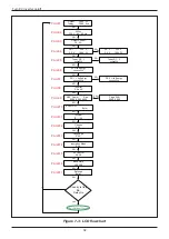 Preview for 32 page of Delta RPI H3A Operation And Installation Manual