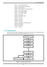 Preview for 33 page of Delta RPI H3A Operation And Installation Manual