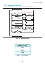 Preview for 35 page of Delta RPI H3A Operation And Installation Manual