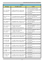 Preview for 45 page of Delta RPI H3A Operation And Installation Manual