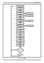 Preview for 85 page of Delta RPI H3A Operation And Installation Manual