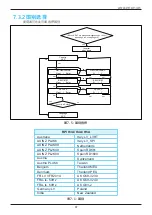 Preview for 87 page of Delta RPI H3A Operation And Installation Manual