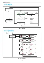 Preview for 90 page of Delta RPI H3A Operation And Installation Manual