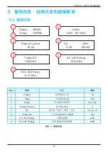 Preview for 95 page of Delta RPI H3A Operation And Installation Manual