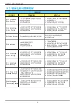 Preview for 96 page of Delta RPI H3A Operation And Installation Manual