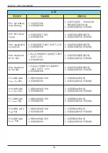 Preview for 98 page of Delta RPI H3A Operation And Installation Manual