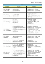 Preview for 99 page of Delta RPI H3A Operation And Installation Manual