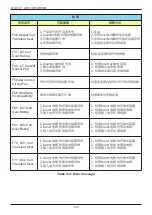 Preview for 100 page of Delta RPI H3A Operation And Installation Manual