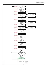 Preview for 139 page of Delta RPI H3A Operation And Installation Manual