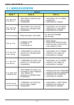 Preview for 150 page of Delta RPI H3A Operation And Installation Manual