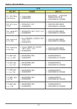 Preview for 152 page of Delta RPI H3A Operation And Installation Manual