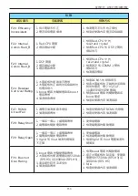 Preview for 153 page of Delta RPI H3A Operation And Installation Manual