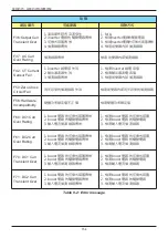 Preview for 154 page of Delta RPI H3A Operation And Installation Manual