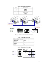 Preview for 25 page of Delta RPI-M10 Manual