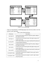 Preview for 40 page of Delta RPI-M10 Manual