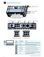 Preview for 4 page of Delta RPI M10A Quick Installation Manual