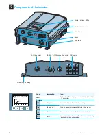 Preview for 4 page of Delta RPI-M15A Quick Installation Manual