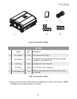 Preview for 7 page of Delta RPI M30A Operation And Installation Manual