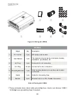 Preview for 8 page of Delta RPI M30A Operation And Installation Manual