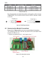 Preview for 36 page of Delta RPI M30A Operation And Installation Manual