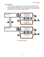 Preview for 43 page of Delta RPI M30A Operation And Installation Manual