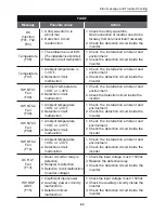 Preview for 63 page of Delta RPI M30A Operation And Installation Manual