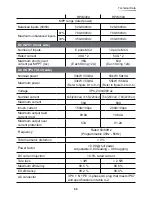 Preview for 69 page of Delta RPI M30A Operation And Installation Manual