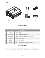 Preview for 82 page of Delta RPI M30A Operation And Installation Manual