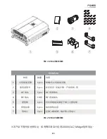 Preview for 83 page of Delta RPI M30A Operation And Installation Manual