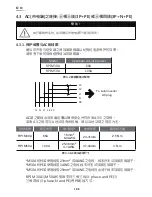 Preview for 106 page of Delta RPI M30A Operation And Installation Manual