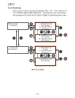 Preview for 118 page of Delta RPI M30A Operation And Installation Manual