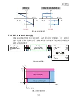 Preview for 129 page of Delta RPI M30A Operation And Installation Manual