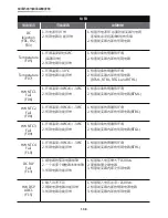 Preview for 138 page of Delta RPI M30A Operation And Installation Manual