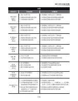 Preview for 139 page of Delta RPI M30A Operation And Installation Manual