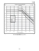 Preview for 147 page of Delta RPI M30A Operation And Installation Manual