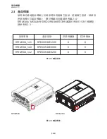 Preview for 160 page of Delta RPI M30A Operation And Installation Manual