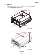 Preview for 161 page of Delta RPI M30A Operation And Installation Manual