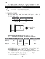 Preview for 182 page of Delta RPI M30A Operation And Installation Manual