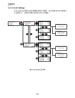 Preview for 198 page of Delta RPI M30A Operation And Installation Manual