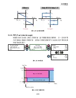 Preview for 205 page of Delta RPI M30A Operation And Installation Manual